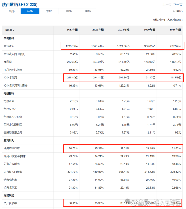 顺策略 关于煤的思考