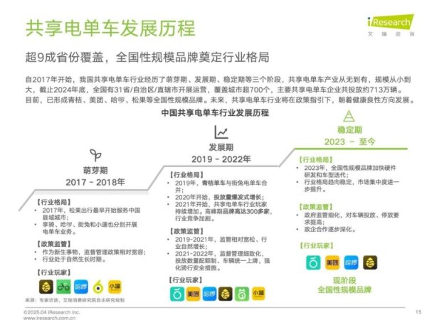 元富证券 艾瑞咨询发布共享电单车行业报告，青、美、哈、松果四家品牌占据市场主导地位