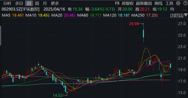 中祥网 宇环数控举办业绩说明会，表示努力提高国际市场的竞争力