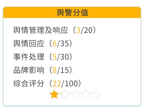 领航优配 消费舆警指数｜认养一头牛广告被指“嘲讽打工人”，品牌营销如何把握“冒犯的尺度”