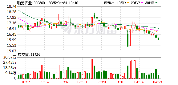 倍加网配资 白牛二、金标陈酿销量双下滑 牛栏山今年又迎营收保卫战