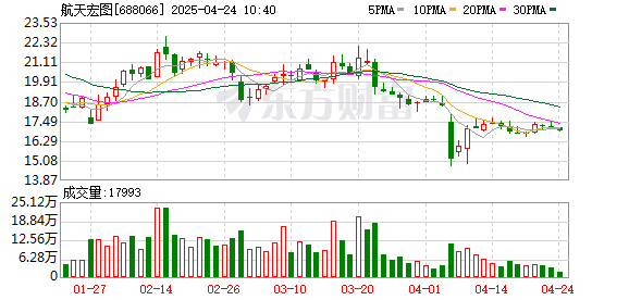 富灯网 航天宏图康健：“女娲星座”将成为我国太空遥感空间基础设施的核心组成部分