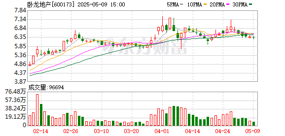 港股T+0配资 舍弃旧能源、拥抱新能源，“地产+新能源”能否拯救卧龙地产？