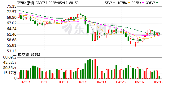 配股宝 国际油价突然大跌！美国、伊朗重大变局！