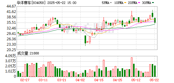 倍顺网 华洋赛车：2024年年度股东会决议公告