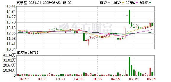 万通配资 嘉事堂：2024年度股东大会决议公告