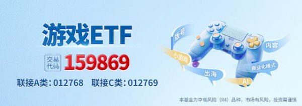 盈配网 5月中国游戏市场规模同比增长9.86%，游戏板块午后持续攀升，游戏ETF（159869）现已翻红