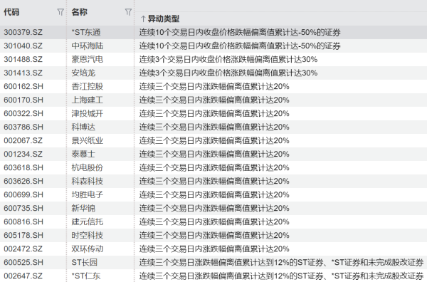 弘益配资 首开股份：公司目前生产经营活动正常