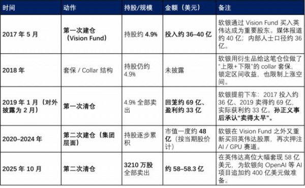玖富配资 做空英伟达的华尔街大空头，基金清盘了