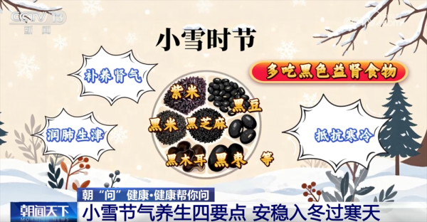 易云达配资 “小雪”节气到 如何养生、预防疾病、缓解膝盖不适？这份健康指南请收好↓